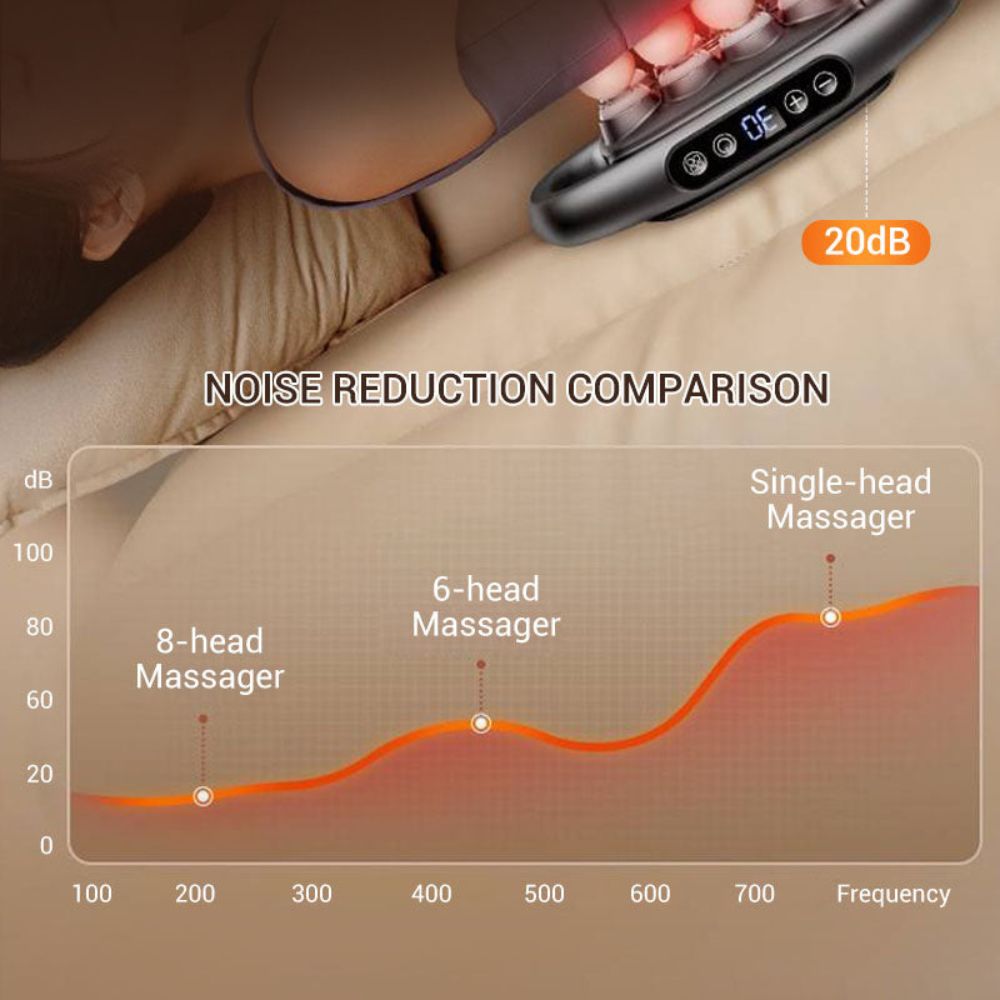 16-Drive 8-Head Massage Gun Set