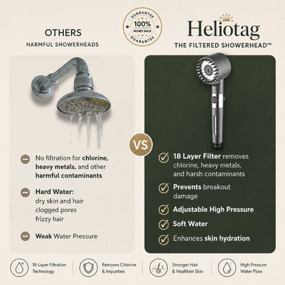 THE FILTERED SHOWERHEAD